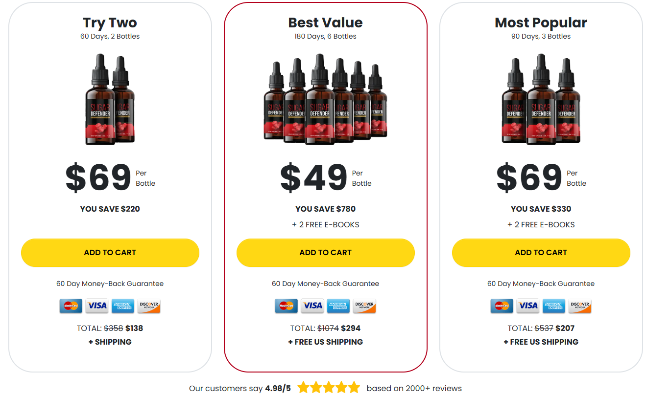 Exclusive Sugar Defender Offer
